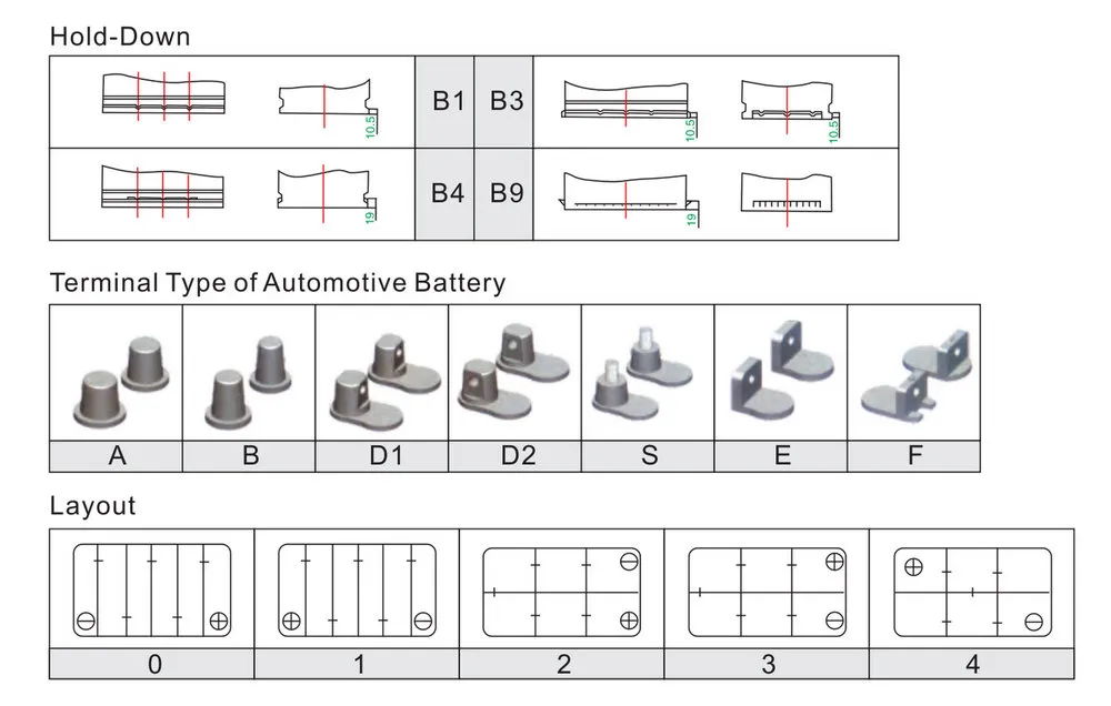 N200 200ah Dry Charged Battery for Starting & UPS