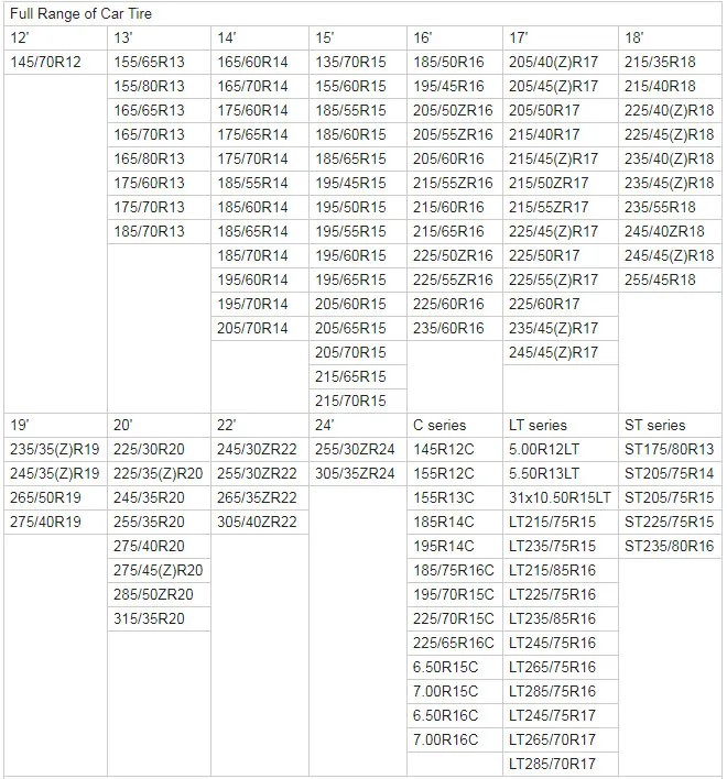 PCR Tirse New Passenger Tire Top Quality Cheap Price China Tires Doubleking Kapsen Timax