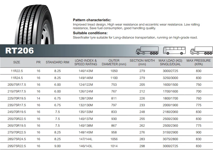 Rodeo Brand Truck Tyre 11r22.5 Pattern Rt206