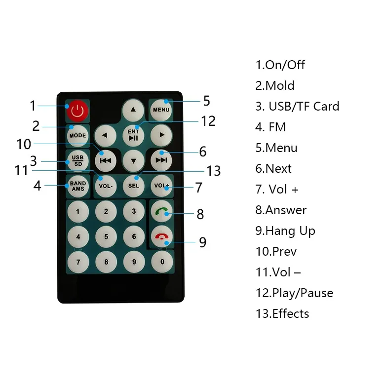 Super Wide Angle 170 Degrees Backup Camera Mirror for Vehicle Safety Driving Car Player