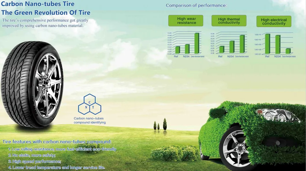 Top Manufacturer All Season PCR SUV Radial Car Tyre