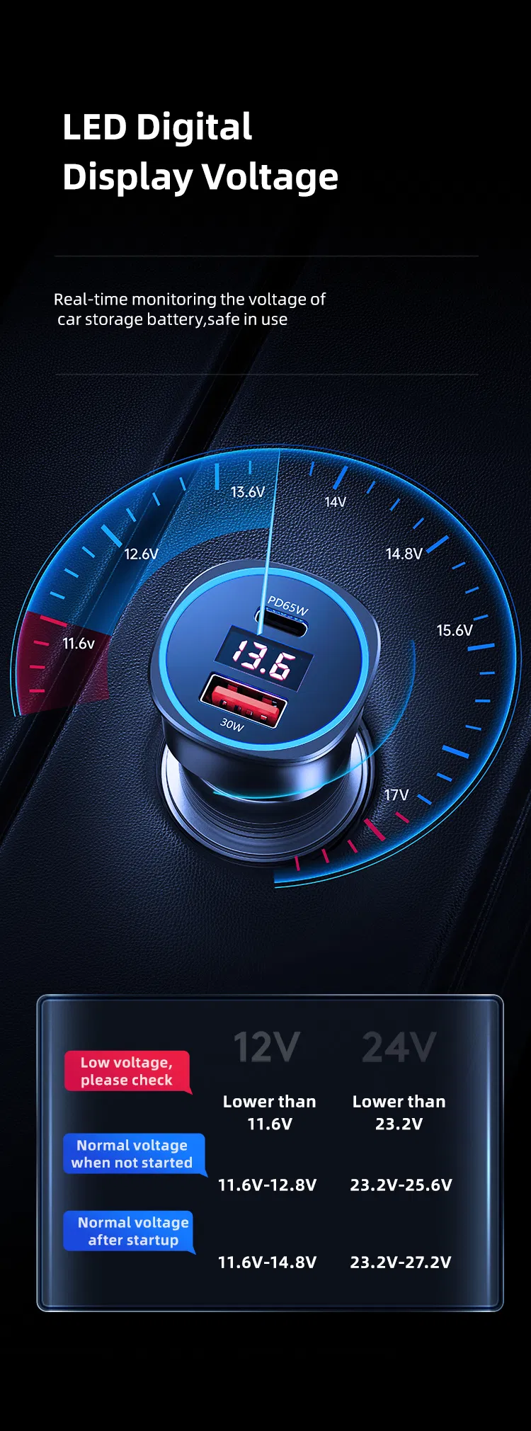 Usams Cc146 Good Quality Dual Ports Fast Charging 95W QC 3.0 Metal Digital LED Display Car Phone Charger for Phone/Tablet/Laptop