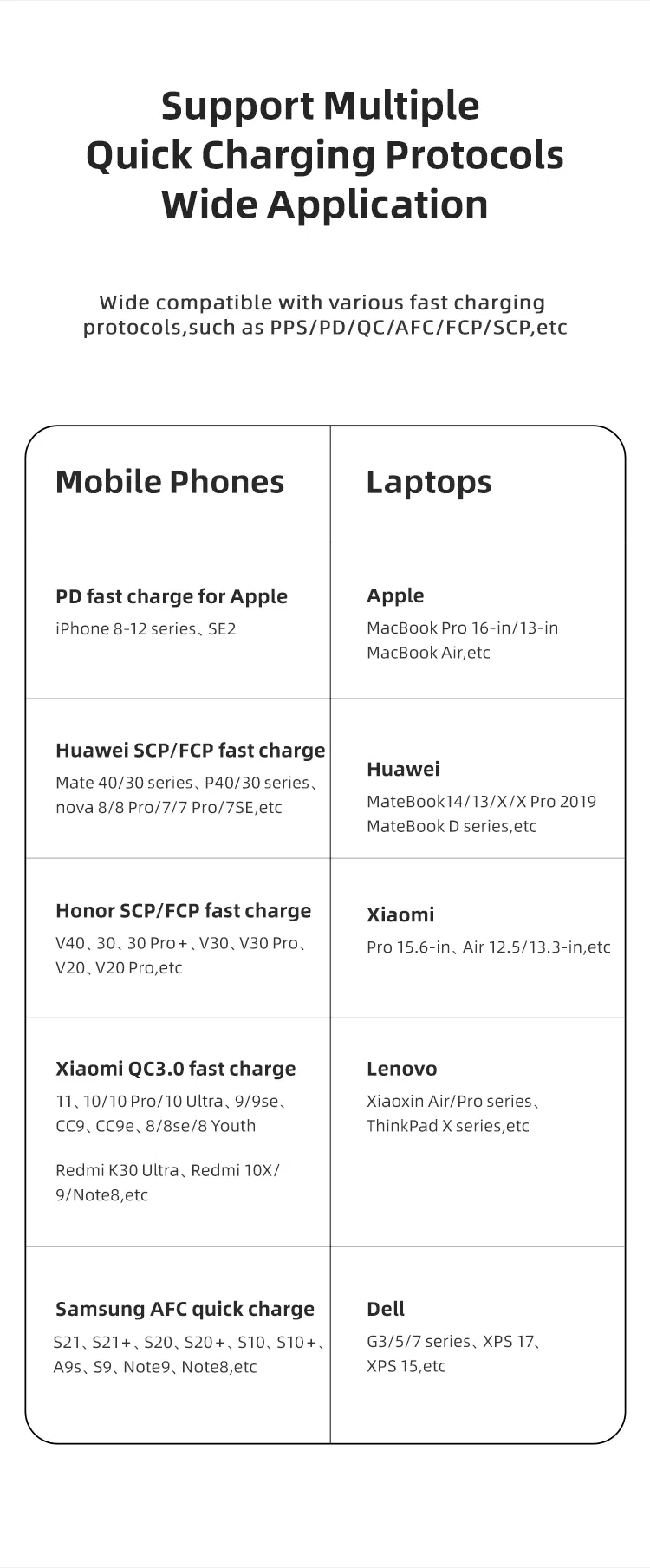 Usams Cc146 Pd Type C Phone Laptop 95W Super Fast Charging QC3.0 Car Cigarette Lighter Adapter for Laptops/Tablets/Phones