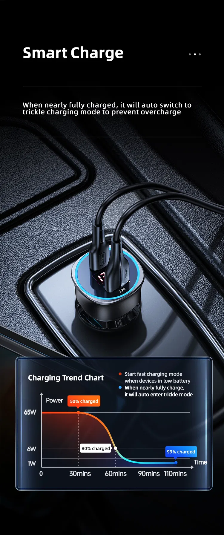 Usams Cc146 Portable Car Fast Charger 95W Cell Charger Car Adapter 2 Port Laptop Car Charger Adapter with Digital Display