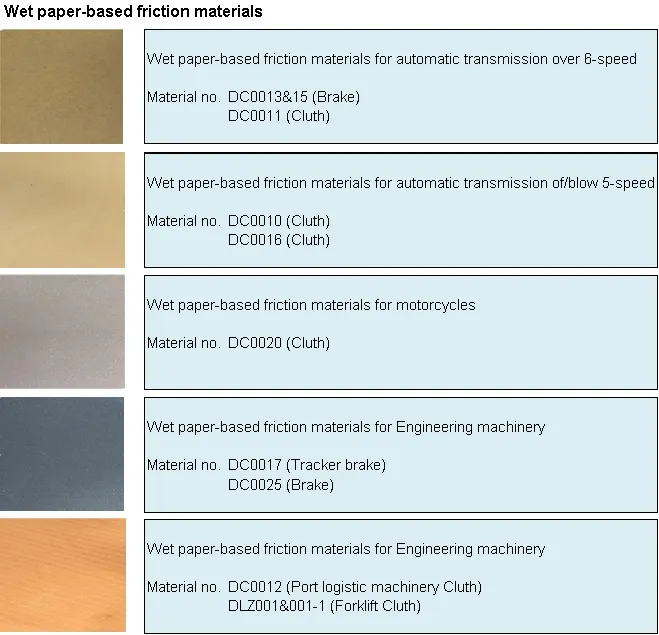 Wet Friction Materials Paper in Green for Engineering Machine Wet Clutch & Brake