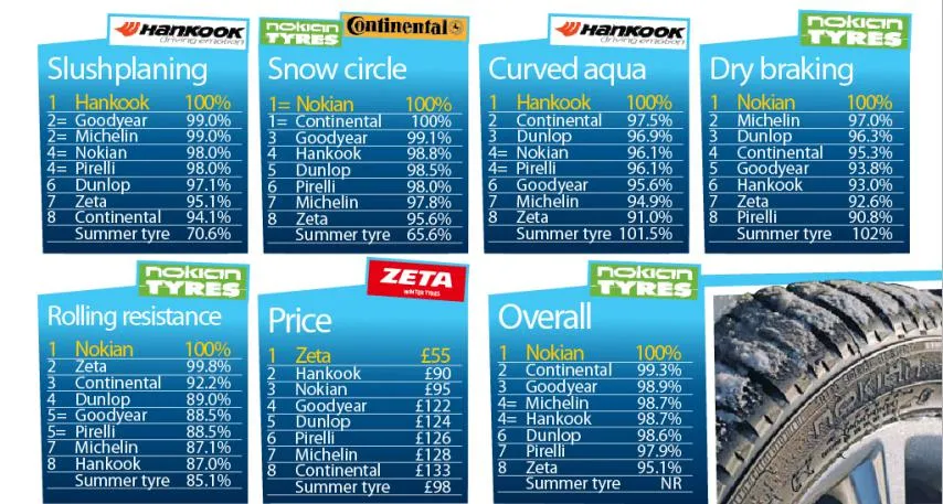 Winter Passanger Car Tire SUV Tire with Stud 275/50r21 245/45r20 275/40r20 315/35r20 235/65r16c Studded Winter Tire