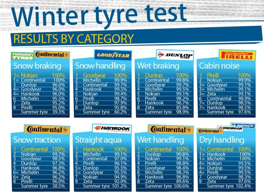 Winter Passanger Car Tire SUV Tire with Stud 275/50r21 245/45r20 275/40r20 315/35r20 235/65r16c Studded Winter Tire