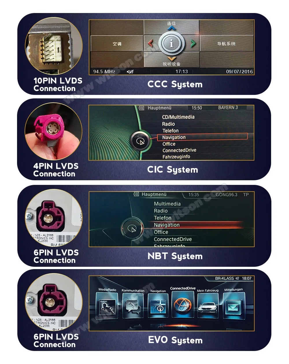 Witson Android 11 Big Screen Car Multimedia for BMW 3 Series E90 (2005-2009) Series E60 (2005-2009) Vehicle Radio 6+128g System