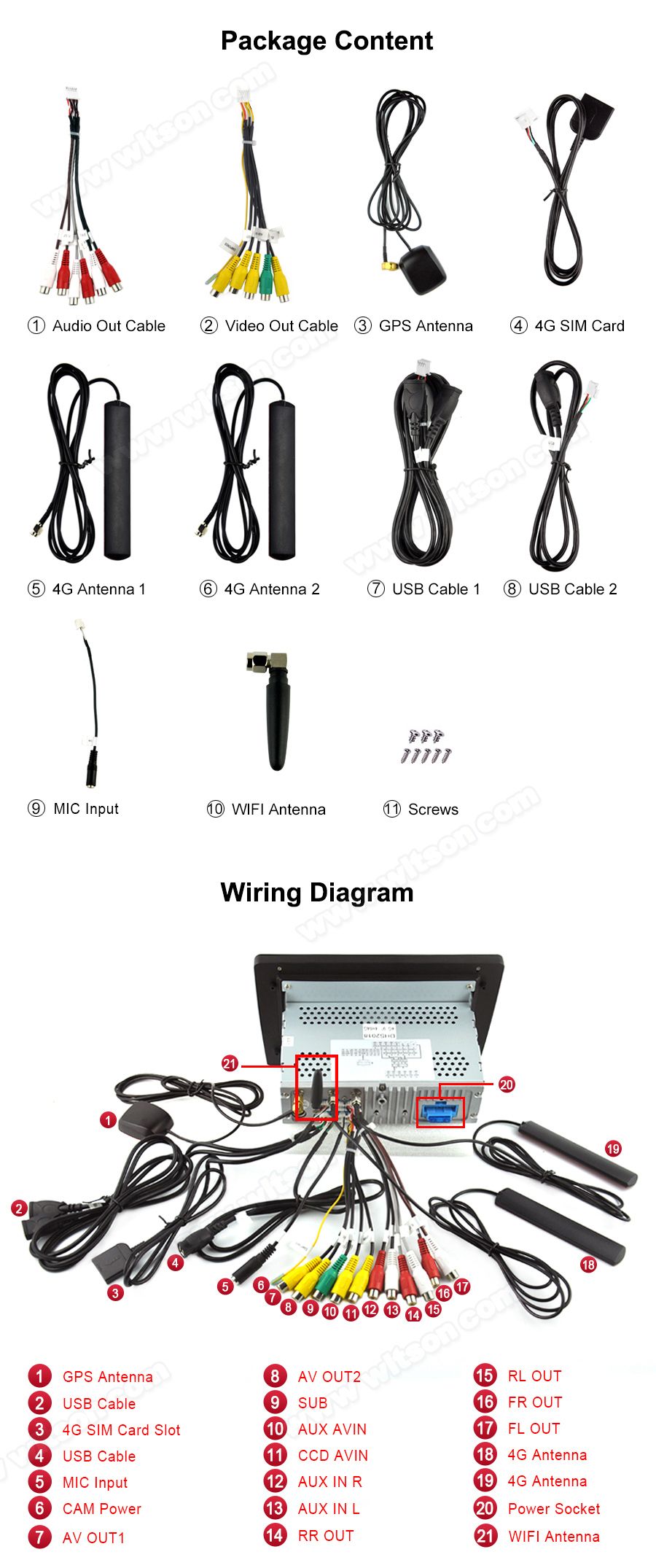 Witson Android 11 Car DVD Player Universal for Honda 2009-2013 Fit/Jazz Rhd Auto Multimedia WiFi Head Unit