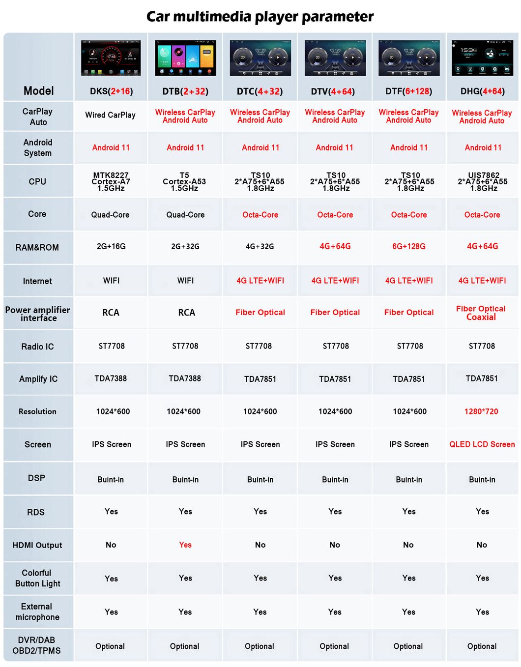 Witson Android 11 Car DVD Player Universal for Honda 2009-2013 Fit/Jazz Rhd Auto Multimedia WiFi Head Unit