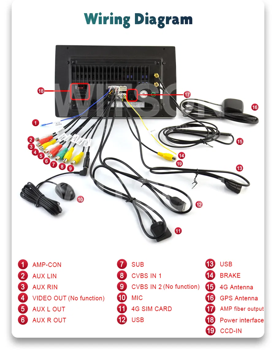 Witson Android 11 Car Radio for Citroen C4 C-Triomphe C-Quatre 2004-2009 WiFi GPS Carplay Multimedia DSP Navigation