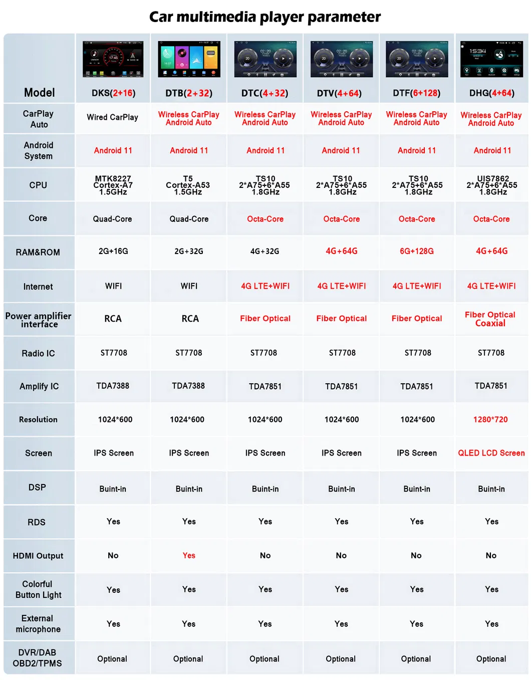 Witson Android 11 Radio Car for Toyota 2012-2014 Camry 4GB RAM 64GB Flash Big Screen Carplay Multimedia Auto Radio